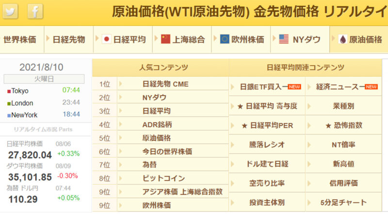 金と原油のリアルタイム価格を簡単に調べる方法 ひよこ投資
